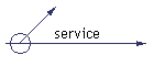 service